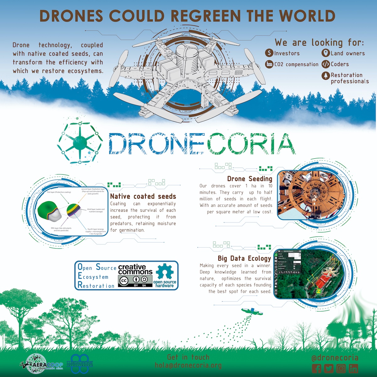 Dronecoria tweet media