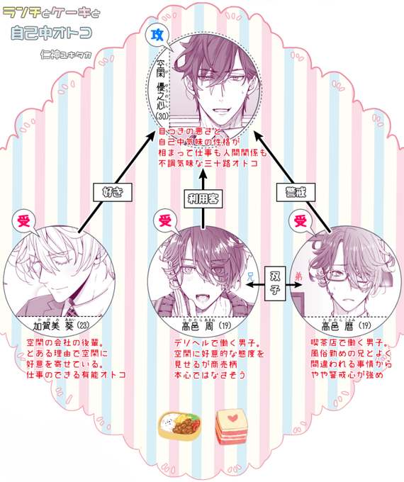 四角関係のtwitterイラスト検索結果 古い順