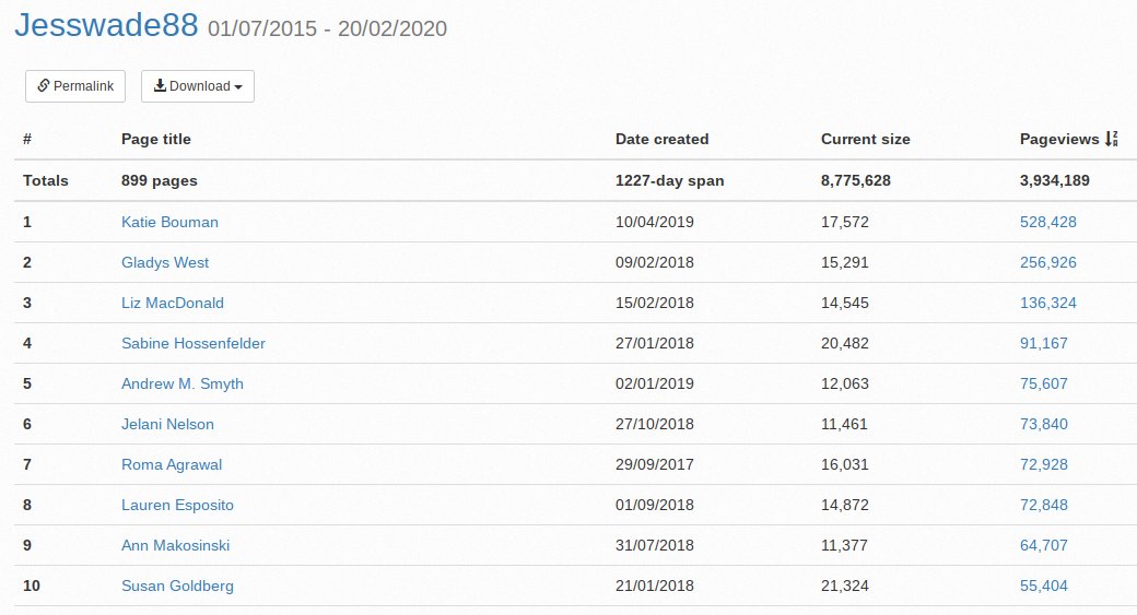 Andrew Davidson tweet media