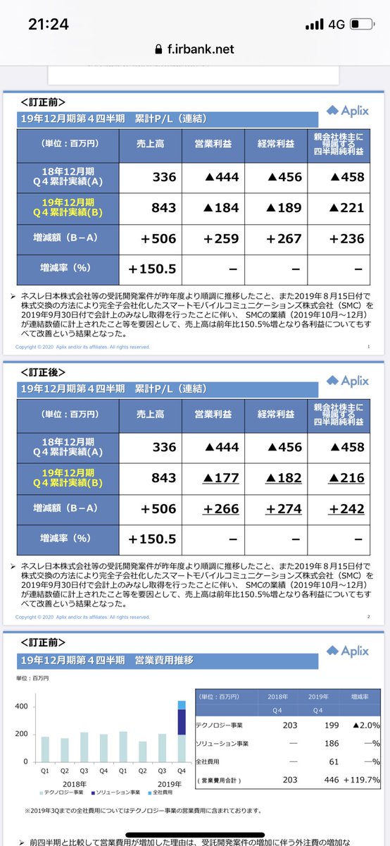 Pts アプリックス