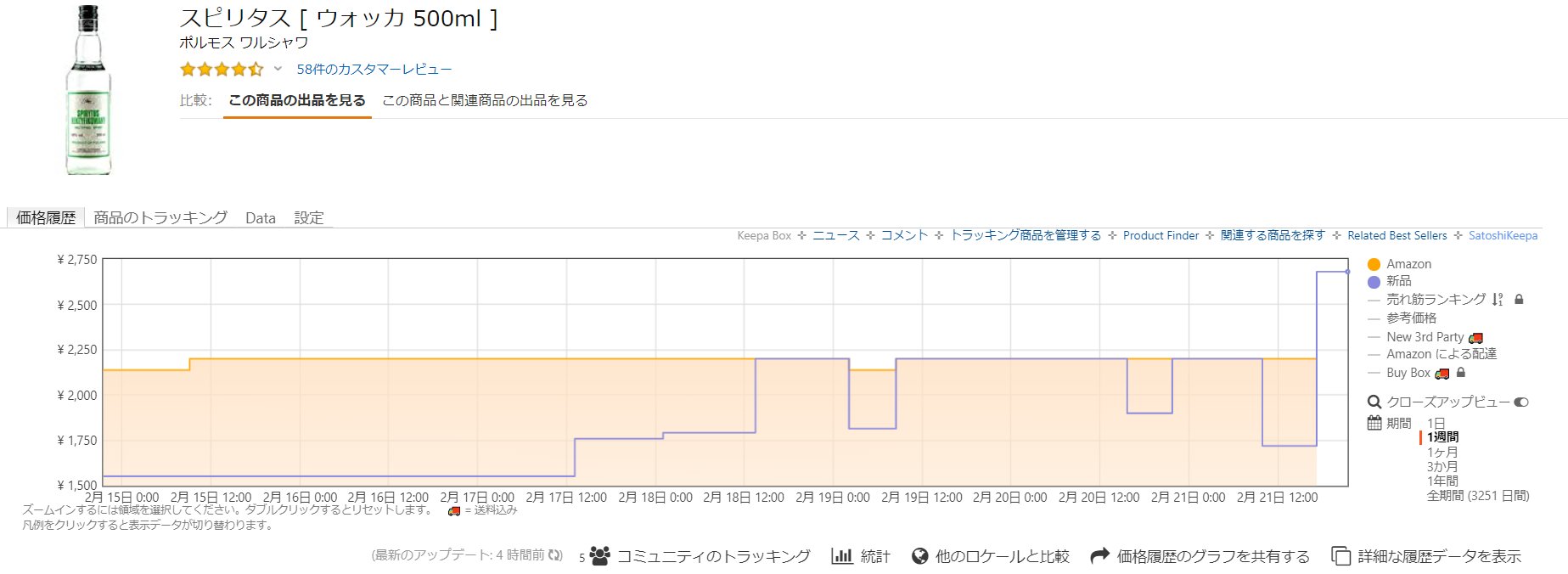 あんどう 競艇 競馬ai 最近はマスクだけじゃなく手指消毒用のアルコールスプレーも品薄で手に入りづらいですが スピリタス アルコール度数96 のお酒 を精製水で薄めることで代用できるかも T Co Mkgoxpulk1 Twitter