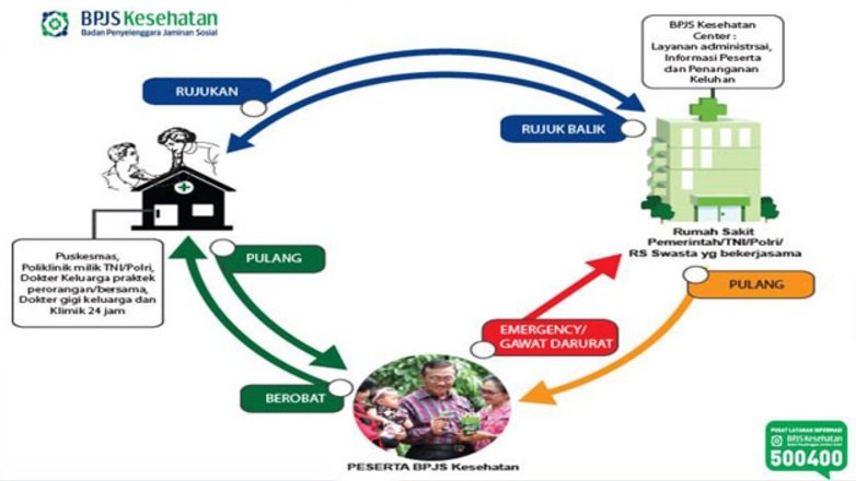 Desty007's tweet photo. Tahap awal kami akan menerapkan di 50 rumah sakit (trial) dan akan terus bertambah sepanjang 2020,” terang Budi dalam acara pengenalan Mobile JKN di kawasan Menteng, Jakarta Pusat,
#RImagnetJamsosDunia https://t.co/x17UirIupT