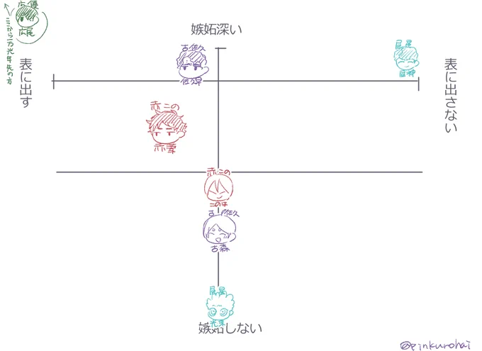 推しカプ自己解釈 嫉妬チャート 