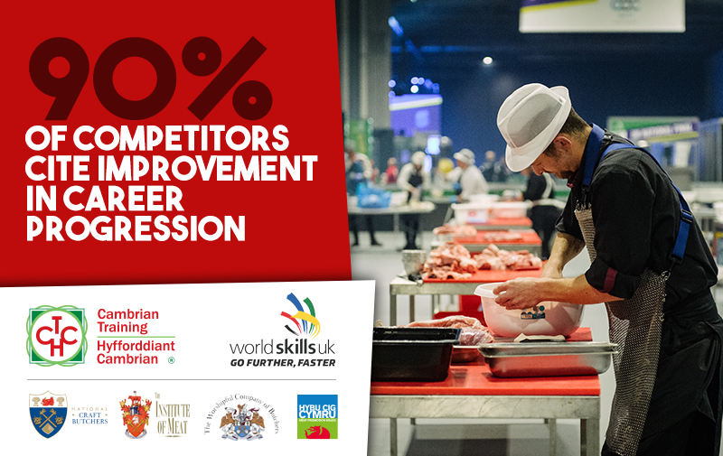 Cambrian Training (@ctcwbl) on Twitter photo Did you know that 90% of <a href="/worldskillsuk/">WorldSkills UK</a> competitors cite improvement in career progression? ⚡️ - applications open 2nd March, but you can express your interest today: buff.ly/2vLL1DA
@NfmftInfo <a href="/HybuCigCymru/">HCC</a> <a href="/InstituteofMeat/">Institute of Meat</a> <a href="/WCBLivery/">Butchers' Livery Co.</a> Did you know that 90% of <a href="/worldskillsuk/">WorldSkills UK</a> competitors cite improvement in career progression? ⚡️ - applications open 2nd March, but you can express your interest today: buff.ly/2vLL1DA
@NfmftInfo <a href="/HybuCigCymru/">HCC</a> <a href="/InstituteofMeat/">Institute of Meat</a> <a href="/WCBLivery/">Butchers' Livery Co.</a>