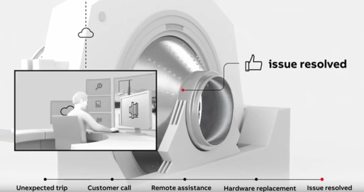 ABB_Mining's tweet image. Experiences from the use of a predictive asset health monitoring platform in grinding mills. A comparison among different types of techniques and which methodology fits best to the ultimate target of the maintenance strategy. bddy.me/2T7iqjS 

#MineXchange2020