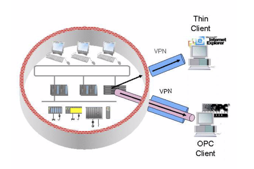 kl_secservices tweet media