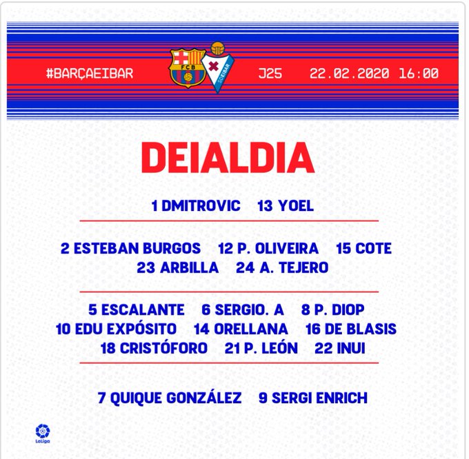 La convocatoria del Eibar para el duelo ante el FC Barcelona.