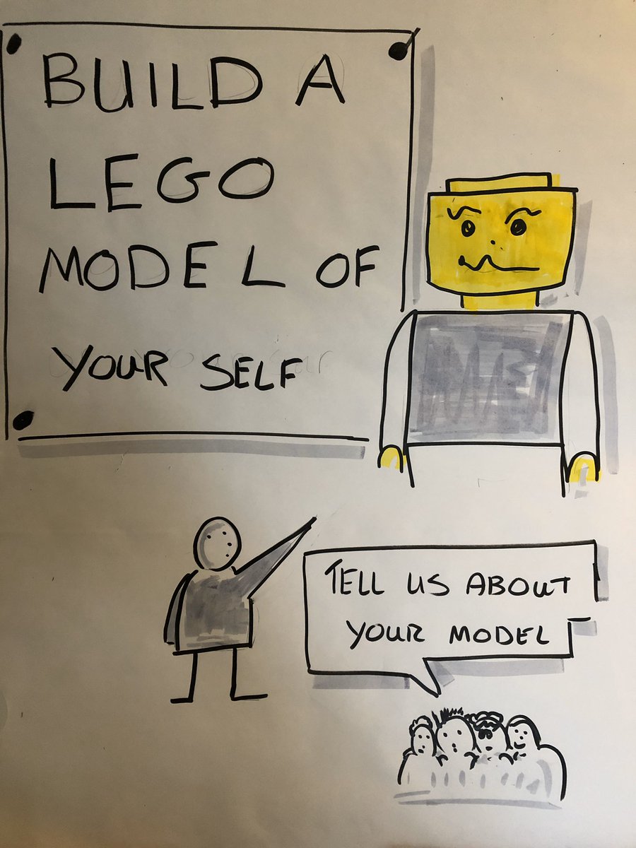 christianlmiles's tweet photo. LEGO®️ Serious Play®️ with a new #DevOps team this morning! #LSP #ThatsIntelligence https://t.co/4lOblJHatb