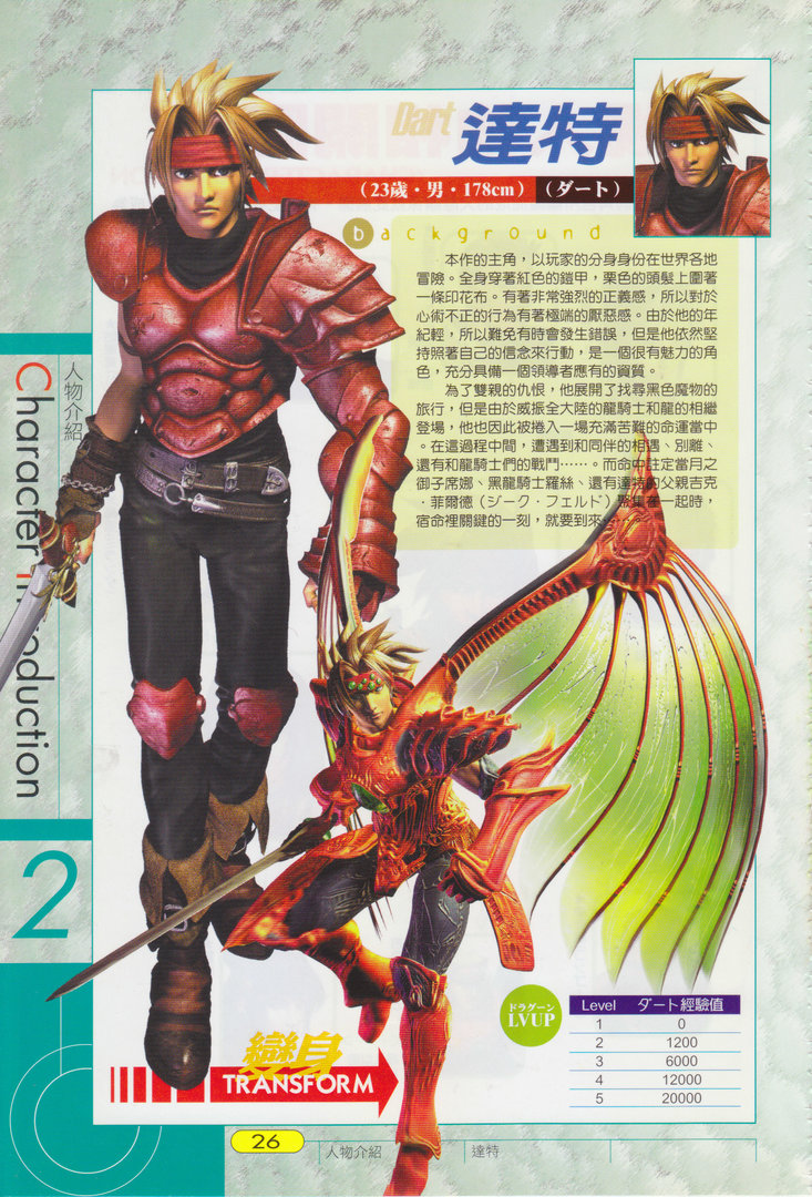 The Legend Of Dragoon Spain Twitterren Introduccion De Personajes Principales Dart Shana Y Rose T Co 7nusyo6ryh Twitter
