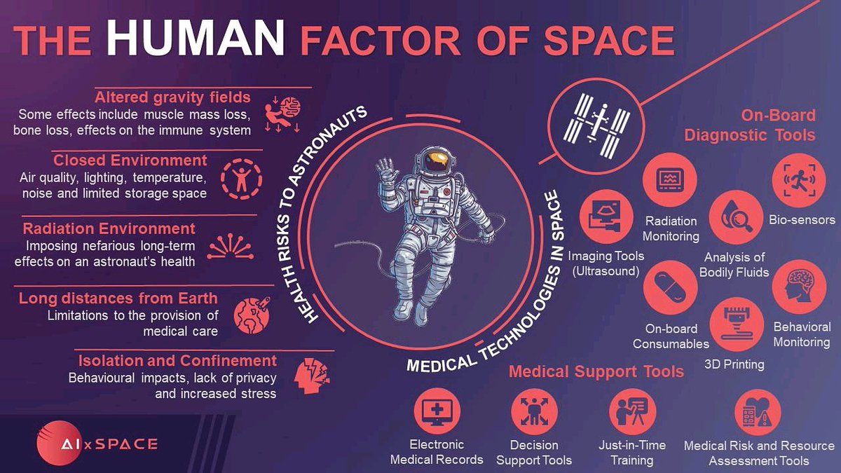 SolstarOFFICIAL's tweet photo. #Space is a hard. While others are focusing on getting people & things into space, we are focusing on developing the technology #ConnectingEverythingInSpaceToEveryoneOnEarth #SolstarSpaceCompany #SpaceWideWeb #WiFiInSpace #spacecommunication #internetofthings https://t.co/qznT2Kpyw1