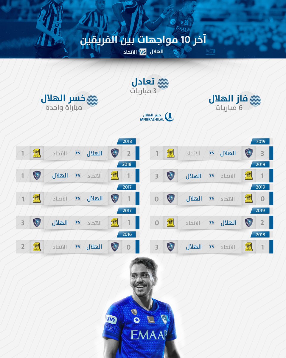 منبر الهلال On Twitter منبركم ي قدم لكم نتائج آخر 10 مواجهات بين الهلال والاتحاد في جميع المسابقات