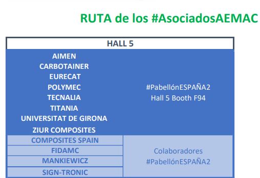 AEMAC_'s tweet photo. Buen finde a todos,
Os dejamos con parte de la ruta propuesta para #JEC2020. En el #PabellónESPAÑA2
@aimenct, #Carbotainer, @Eurecat_news @POLYMEC1 @tecnalia @Titania_aero @univgirona @ZiurComposites
@CompositesSpain @FIDAMC_ #Mankiewicz #SignTronic
+ novedades en breve. https://t.co/yH3aC8jzfY