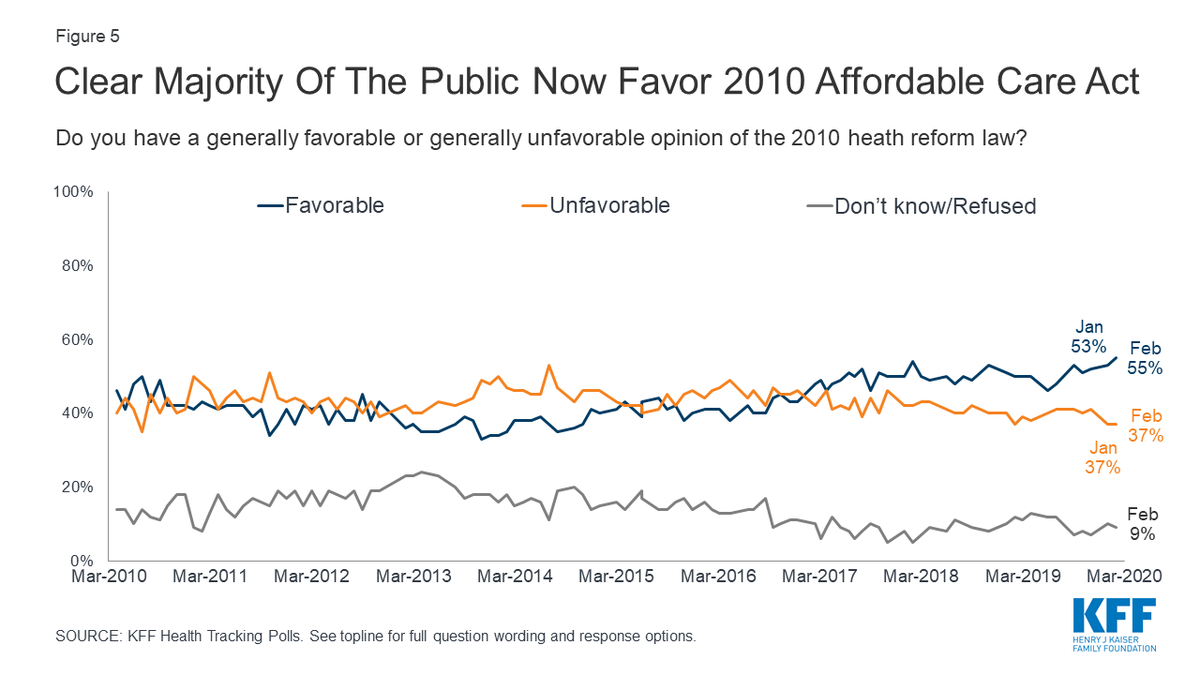 Start polling. Obamacare Case.