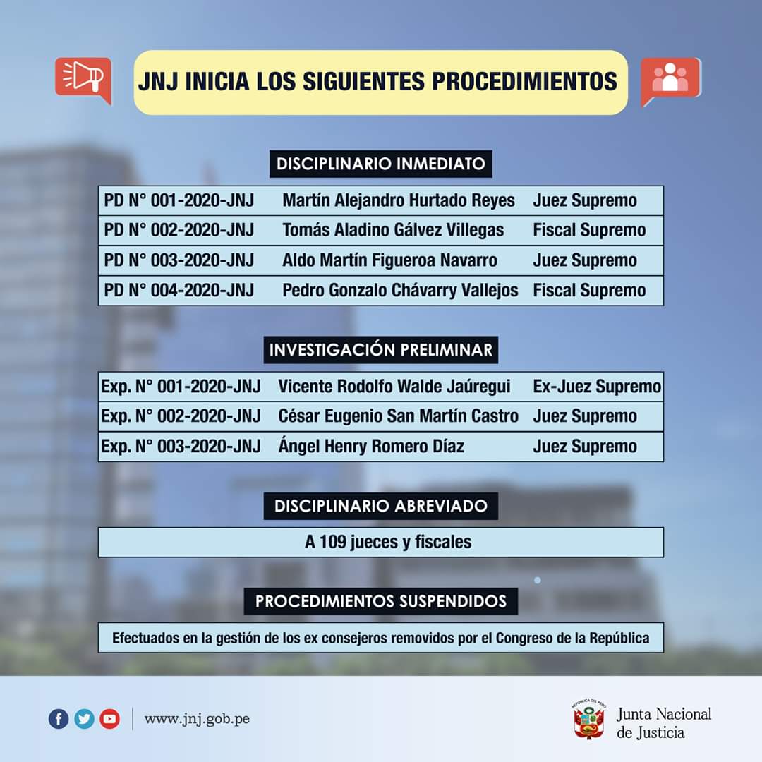 MoqueguanoD's tweet photo. #Nacional|ASÍ ESTÁ TRABAJANDO LA JUNTA NACIONAL DE JUSTICIA DE PERÚ https://t.co/mEvgznRa2U