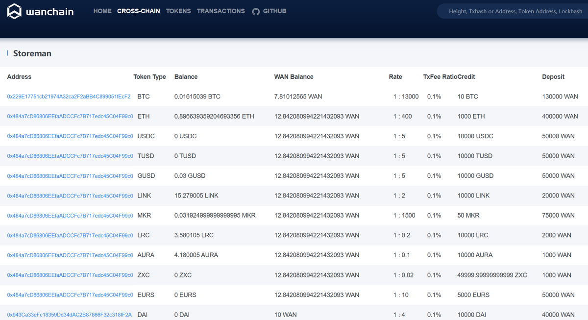 hugodegrootte's tweet photo. Almost ready @wanchain_org 🚀
✅Worlds 1st #decentralized #pos #crosschain wallet $wan bridging $btc $eth $eos & #enterprisechains
✅Worlds 1st tokenized bonds @fin_nexus
✅Worlds 1st real crosschain #dex @RiveXFoundation
No more isolated #blockchains
#imagine #GetReady 🚀🚀 https://t.co/cjlXliT1CL