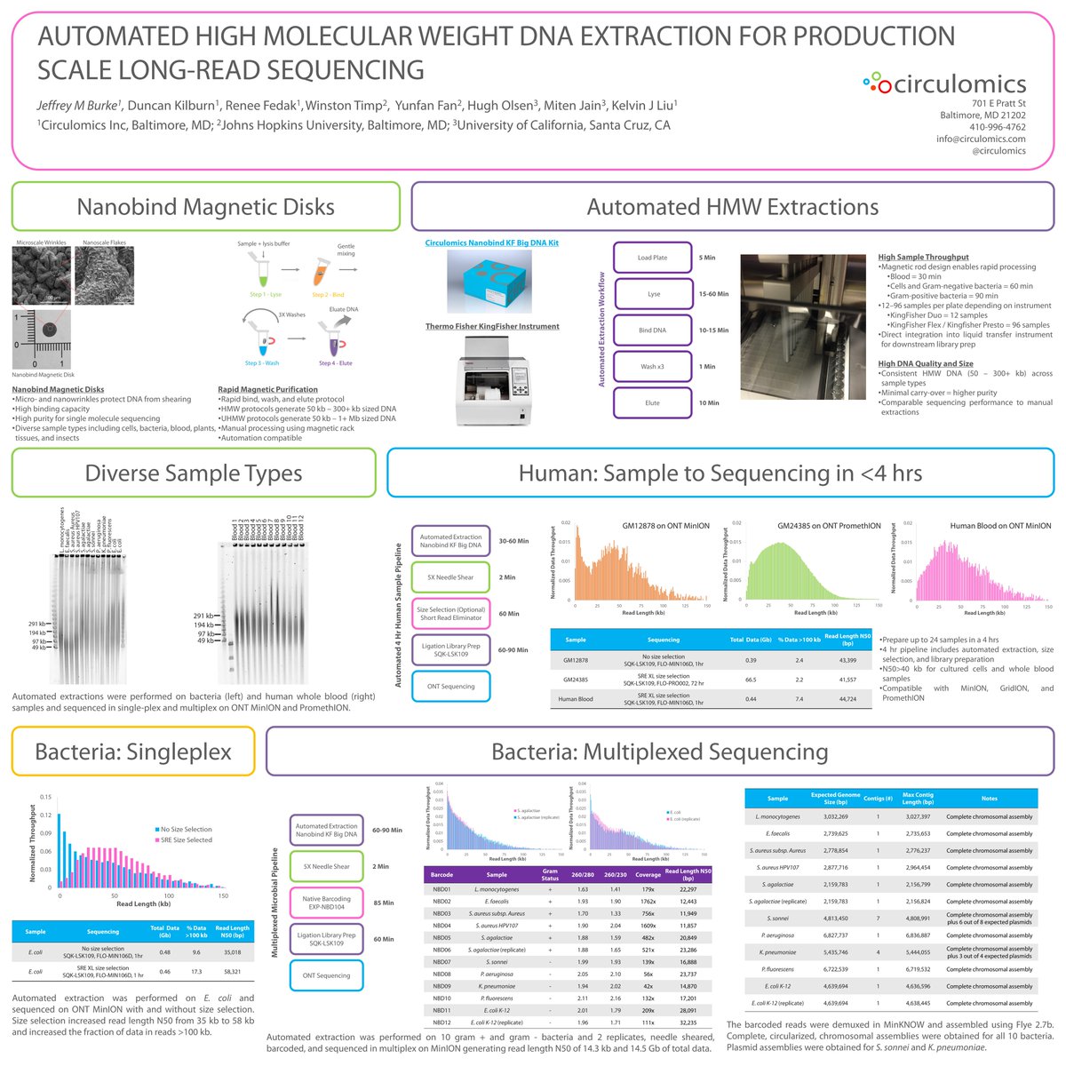 We're off to #agbt20! We'll be presenting two posters on automated HMW DNA extraction (#202) and human tissue extractions (#409). Lots of new <a href="/nanopore/">Oxford Nanopore</a> sequencing data. Reach out if you'd like to chat!