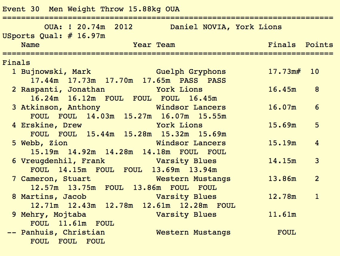 yorkulions's tweet photo. #OUATF | Men's Weight Throw
๐ฅ Bujnowski, @guelph_gryphons โ 17.73m
๐ฅ Raspanti, York โ 16.45m
๐ฅ Atkinson, @WindsorLancers โ 16.07m
Full event results ๐ฝ https://t.co/jGChvMANhf