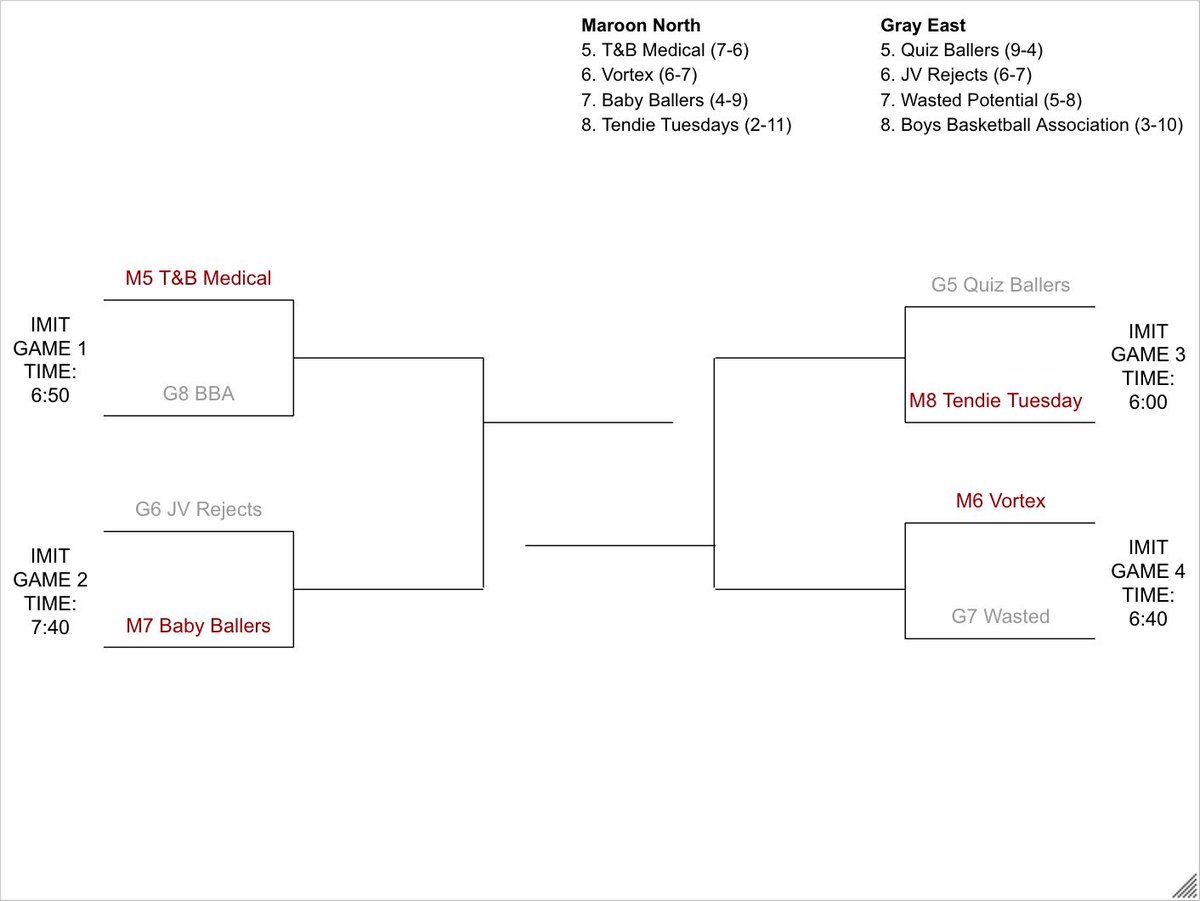 Playoff schedule as well as IMIT playoff bracket: