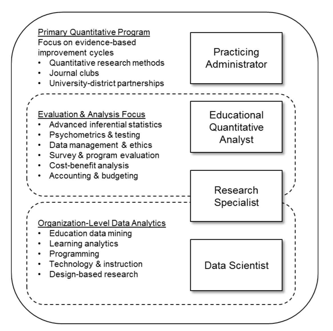 Alex_J_Bowers's tweet photo. #EdLeadership #DataAnalytics report now available #OpenAccess @ERICinfo @IESResearch!
How schools can combine #EdAdmin #EvidenceUse & #DataScience for improvement.
#MachineLearning #EdData #DataUse #BigData #Equity #EdPolicy #eAdministration #ELDASummit18
https://t.co/rZax30Fgid https://t.co/0AgzoIy7KR