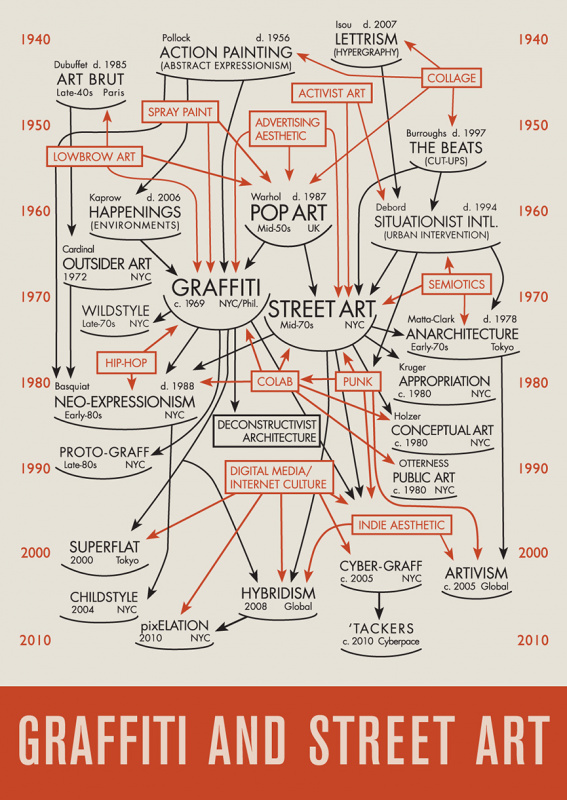 tnstnstns's tweet photo. Daniel Feral, The Feral Diagram: Graffiti and Street Art, 2011. https://t.co/APGXxdfXrM