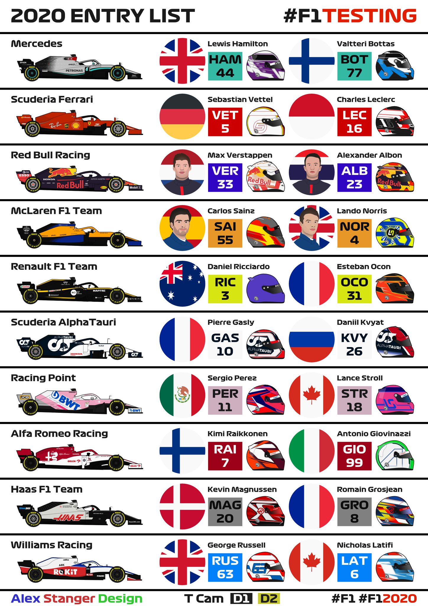 f1 2020 spotters guide