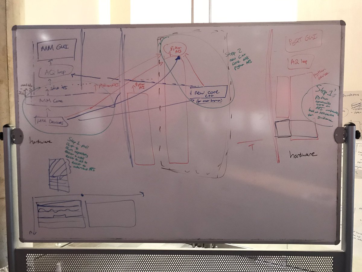 rchhmiscope's tweet photo. Summary of hardware device layer discussion #SfMW @HHMIJanelia https://t.co/ImMiKCcWaG