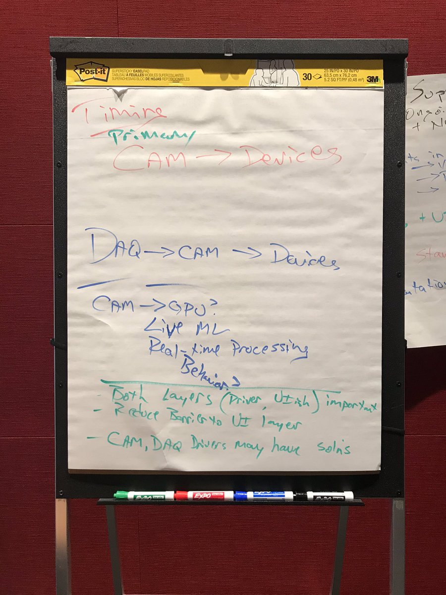 rchhmiscope's tweet photo. Summary of Analysis feedback to hardware discussion #SfMW @HHMIJanelia https://t.co/ZiVJDTRRP0