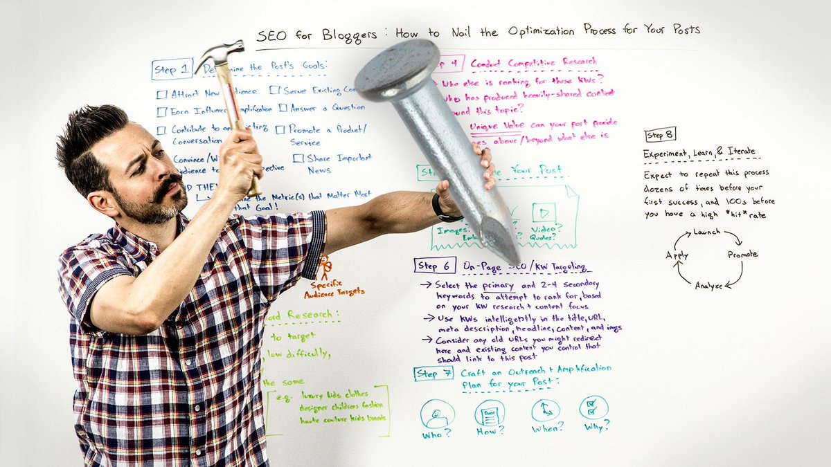 The Daily SEO (@TheDaily_SEO) / Posts / X