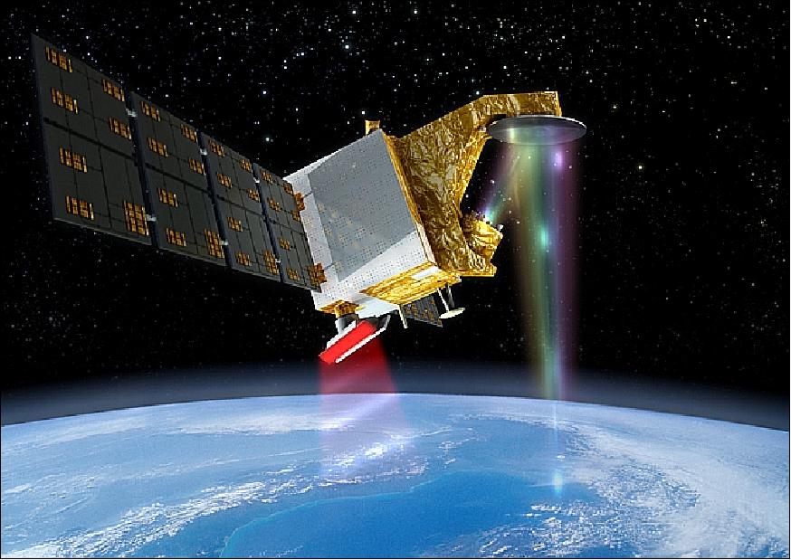ChinaScience's tweet photo. The China-France Oceanography Satellite (#CFOSat) has been put into service after completing 8-month in-orbit tests that generating data more than 20TB. The satellite will help in global marine environment monitoring, disaster prevention, and tackling climate change. (Pic:CNES) https://t.co/WFHY4oLRYL