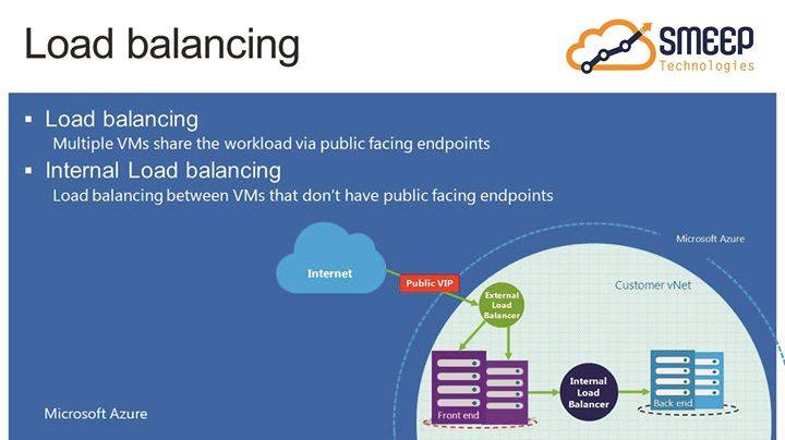 vinontech's tweet photo. Deliver high availability and network performance to your applications with Azure Load Balancer.
https://t.co/wtMhtknEW0 https://t.co/5NjEqIyOKP