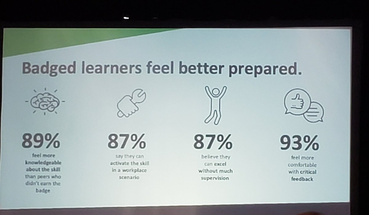 donnachow8's tweet photo. Learners gain confidence thru skills-based learning #lifelonglearning #microcert2020 https://t.co/GX41dEKJxq