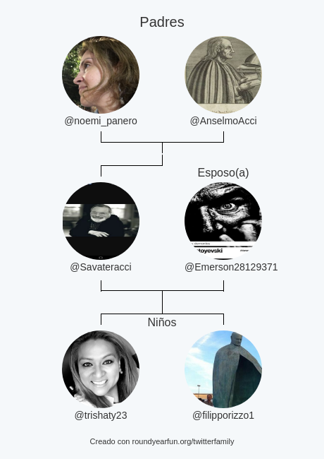 Savateracci's tweet photo. Mi Familia de Twitter:
Padres: @noemi_panero @AnselmoAcci
Esposo(a): @Emerson28129371
Niños: @trishaty23 @filipporizzo1

via https://t.co/V1rcvSPz41

⠀ https://t.co/6Oxcn8o8UB