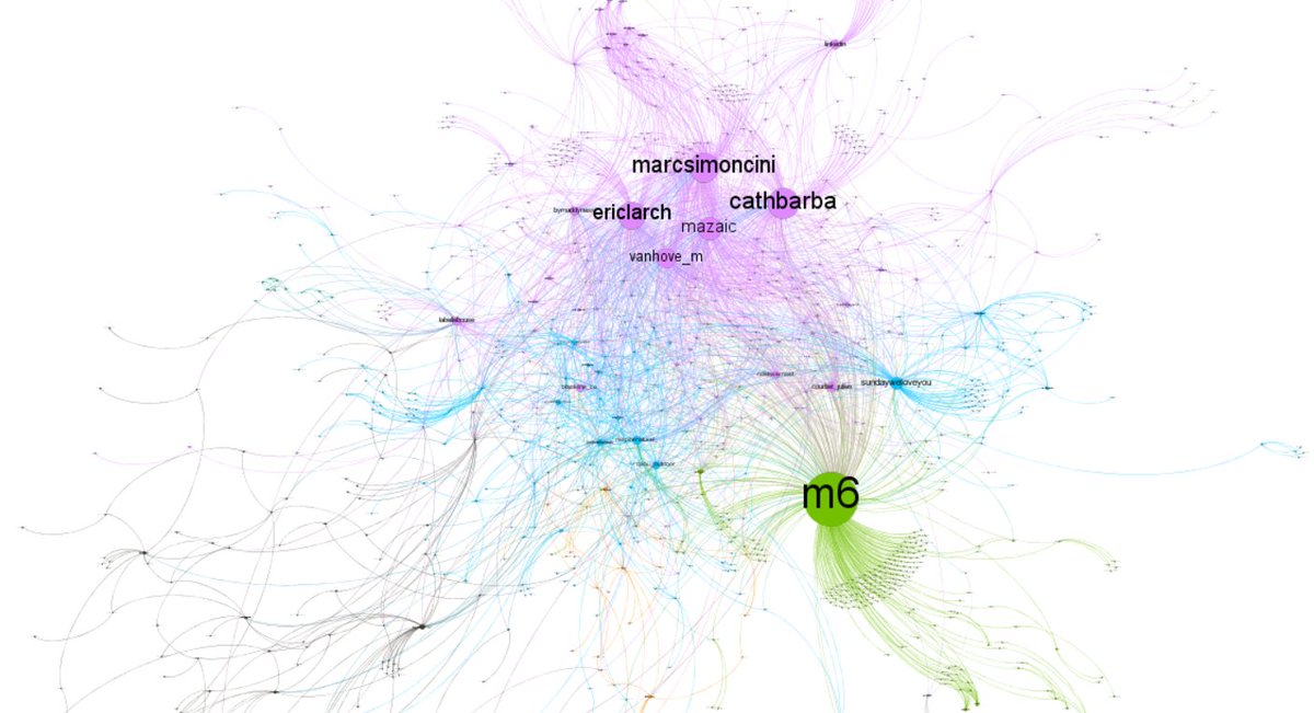InfMetrics's tweet photo. #QVEMA : Découvrez les acteurs influents de l'émission sur @M6 ? 🚀🏆

@M6 
@cathbarba 
@marcsimoncini 
@EricLarch 
@mazaic 
@Vanhove_m 
@courbet_julien

✅🔗https://t.co/Di5tyZCcZs

#startups #Entrepreneur #financement #influencermarketing https://t.co/NY4bEHsmDc