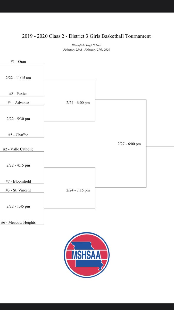 BLFDwildcats's tweet photo. Class 2 District 3 Boys &amp; Girls Basketball Tournament begins tomorrow @ Bloomfield! Boys face Oran @ 10 am &amp; Girls play Valle Catholic @ 4:15 pm. Good luck to all teams! https://t.co/BPy8DHAmig