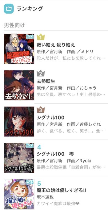 宮月新 シグナル100 虐殺ハッピーエンド 不能犯 去勢転生 救い給え殺り給え 作者さん の最近のツイート 15 Whotwi グラフィカルtwitter分析 宮月新 シグナル100 虐殺ハッピーエンド 不能犯 去勢転生 救い給え殺り給え 作者さん の最近のツイート 15 Whotwi グラフィカルtwitter分析