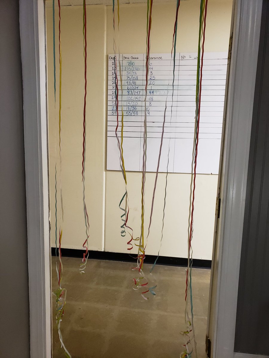 K.Hall (@asds_2555) on Twitter photo When you have THEE BEST TEAM IN D201! IT'S YA GIRLS BIRTHDAY AND #2555 SHOWED OFF! Thank you all for making me feel loved and appreciated today! 🧡🧡🧡
<a href="/Jacob1nunyi/">Jacob Nunyi</a> <a href="/KAsm2555/">KymAsm2555</a> <a href="/proctorashley52/">Ashley_SASM@2555</a> <a href="/timfausty/">Tim Faust</a> When you have THEE BEST TEAM IN D201! IT'S YA GIRLS BIRTHDAY AND #2555 SHOWED OFF! Thank you all for making me feel loved and appreciated today! 🧡🧡🧡
<a href="/Jacob1nunyi/">Jacob Nunyi</a> <a href="/KAsm2555/">KymAsm2555</a> <a href="/proctorashley52/">Ashley_SASM@2555</a> <a href="/timfausty/">Tim Faust</a>