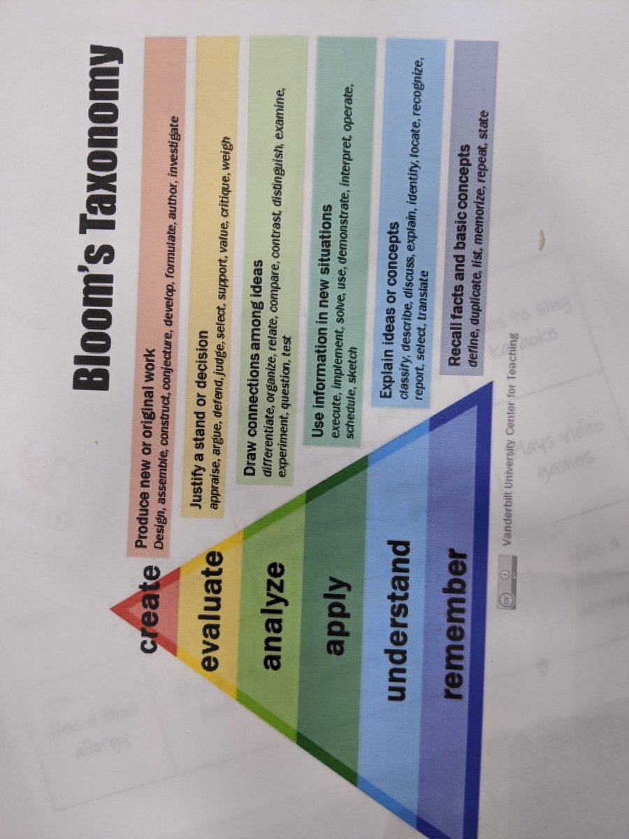 DrGarbs's tweet photo. Building a sample curriculum on resident handoffs and transitions of care, practicing Kern's six steps of curriculum development and applying Bloom's taxonomy of goals and objectives. #UCGMEBootcamp https://t.co/XqT6Ri1yNZ