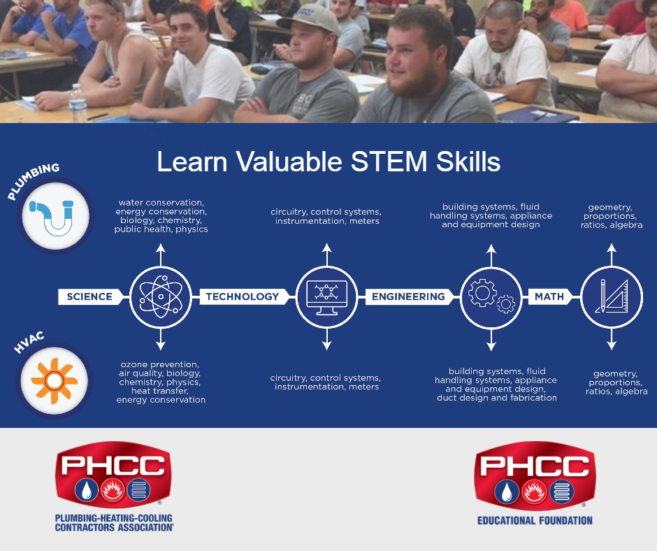 PHCCFoundation's tweet photo. See what STEM skills you can gain by the end of a plumbing or HVACR apprenticeship. Learn more at https://t.co/QUTzLPClFO

#phccfoundation #investinyourfuture https://t.co/ORXguJHkJk