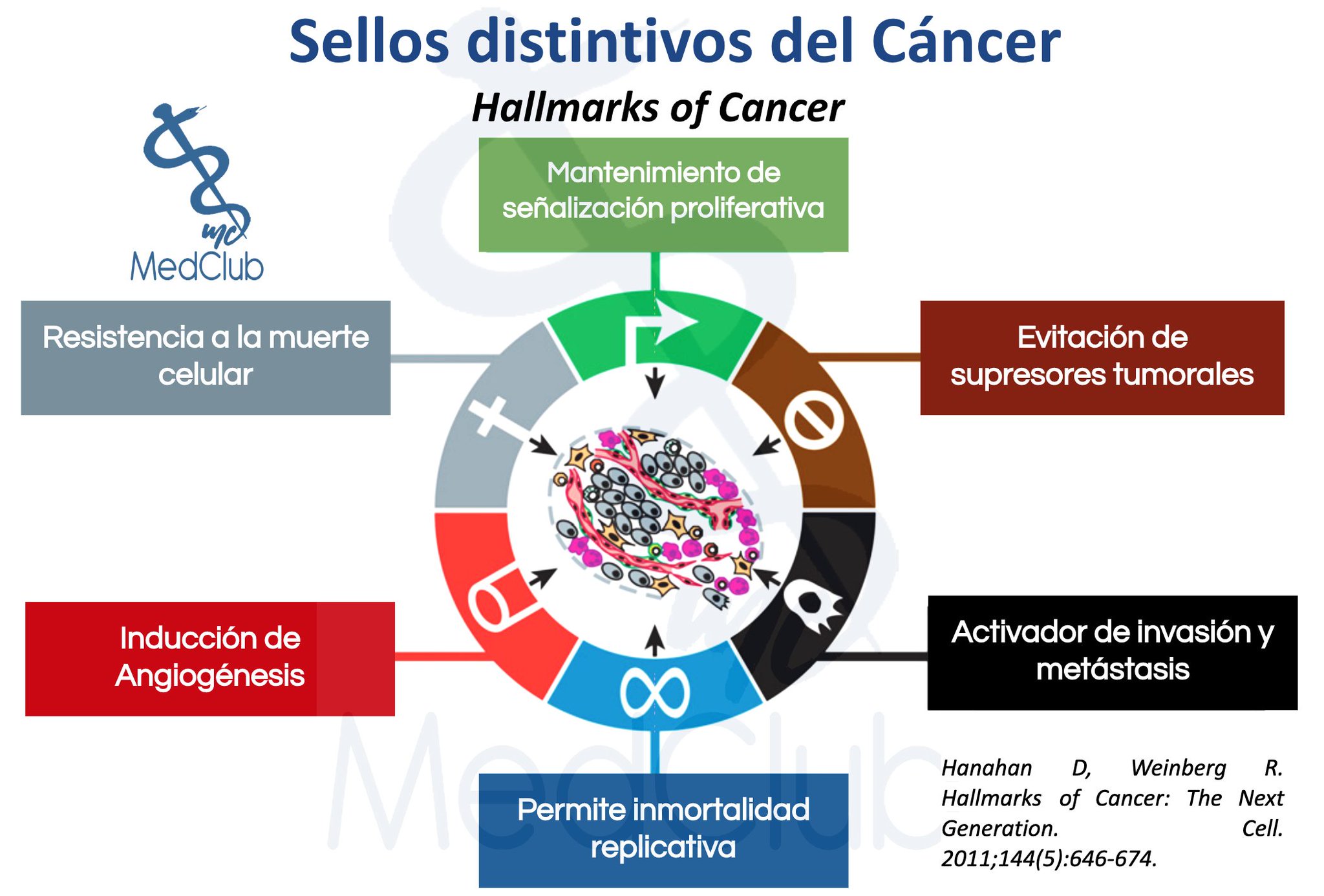 Clase 3 Factores predisponentes para el desarrollo de las enfermedades