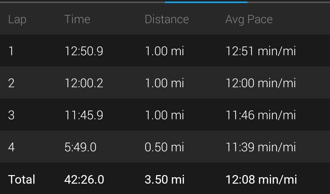 Forrunningoutld's tweet photo. I hated this run. I'm no where near my goal right now. I don't even feel like I am on my way toward my goal. I'll have to shake this one off. 😥 #10ktraining #halfmarathontraining #13point1 #rivalrunchallenge @runDisney @starwars @BibRave @therunchat #runchat #runwithpurpose https://t.co/Nls4cXU8Yu