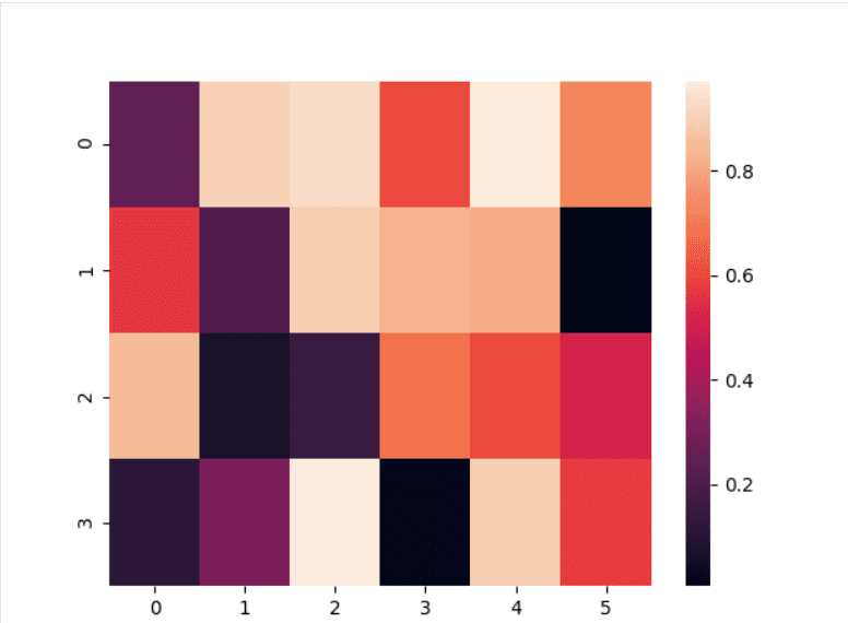 elijahuwas's tweet photo. #Day 10 on Data Science and AI training.
Heatmap is a way of representing the data in a 2-dimensional form. 
The goal of the heatmap is to provide a colored visual summary of information.

@EdoJobs  @CovenworksAF @GovernorObaseki 

#Edoinnovates
#DataScience 
#speaktech https://t.co/xo5ZYMbOXj