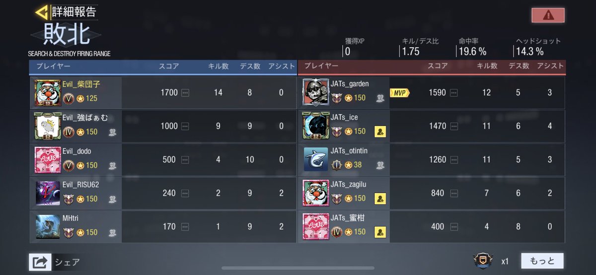 _xShibaa's tweet image. JATsの方スクリムありがとうございました！
全部負けたけど良い経験になりました！
また出来る時があれば宜しく御願いします！
#CoDモバイル 
#CODモバイルクラン戦