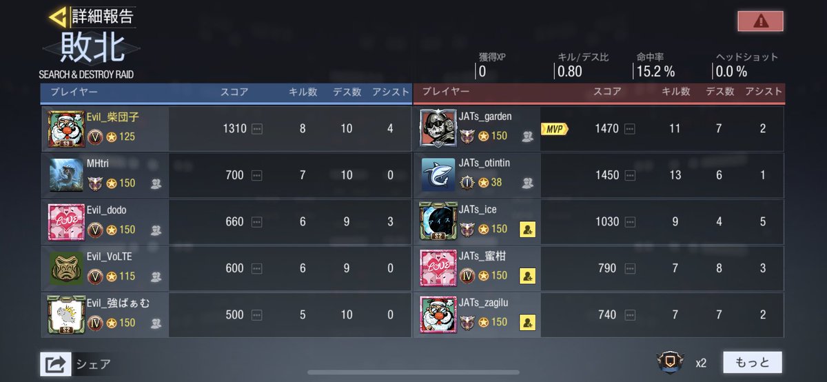 _xShibaa's tweet image. JATsの方スクリムありがとうございました！
全部負けたけど良い経験になりました！
また出来る時があれば宜しく御願いします！
#CoDモバイル 
#CODモバイルクラン戦