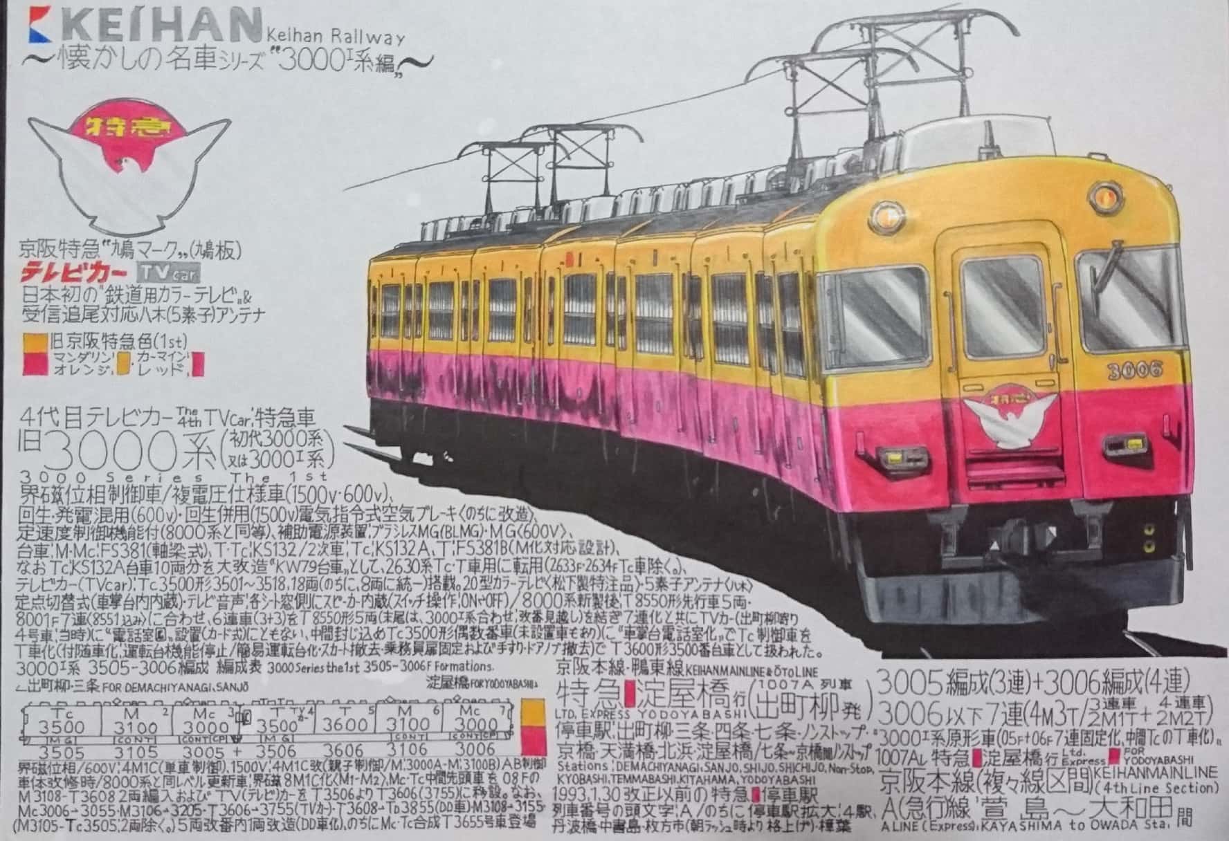 出町柳 彩都 アヤ リクエスト募集中 Twitter પર 過去絵 京阪電車 イラスト 絵描きさんと繋がりたい 京阪特急 テレビカー T Co Narwonatl5 Twitter