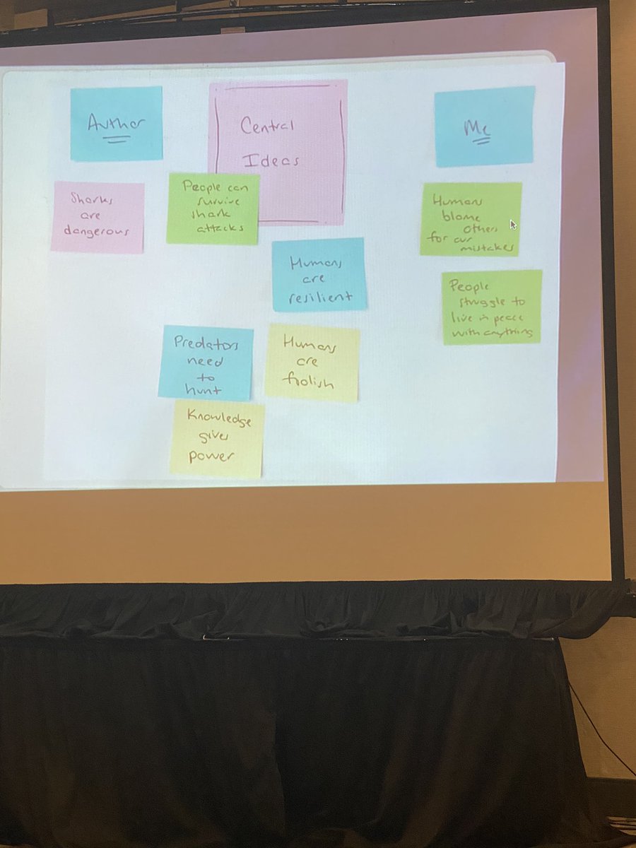 MsLindner6's tweet image. Love this idea for reading nonfiction- When determining central ideas of a nonfiction text, consider POV - sorting between the author and their message vs your own interpretation of the text. @MaryEhrenworth #tcrwp