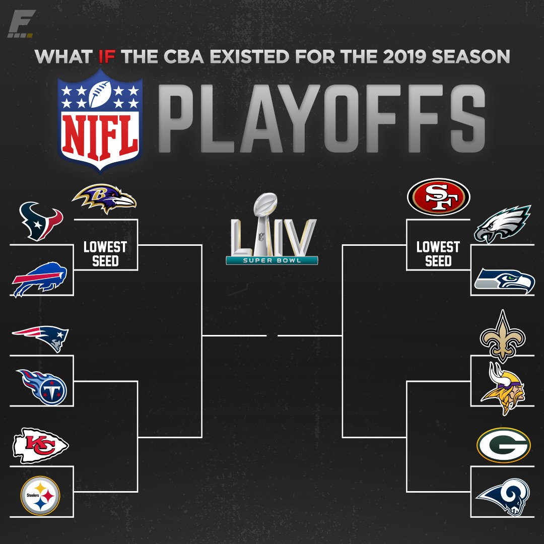 FantasyPros on X: 'The 2019-20 #NFL playoffs would have looked quite  different had the league adopted the playoff system it hopes to use moving  forward   / X