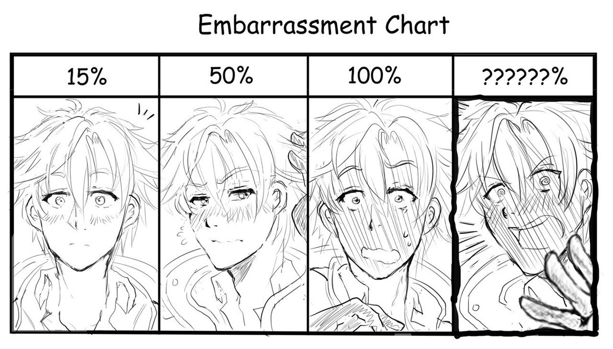 My artist intro be like: Hello I am Alyossan aka Alyssa and I draw a lot of embarrassed Rean Schwarzers 