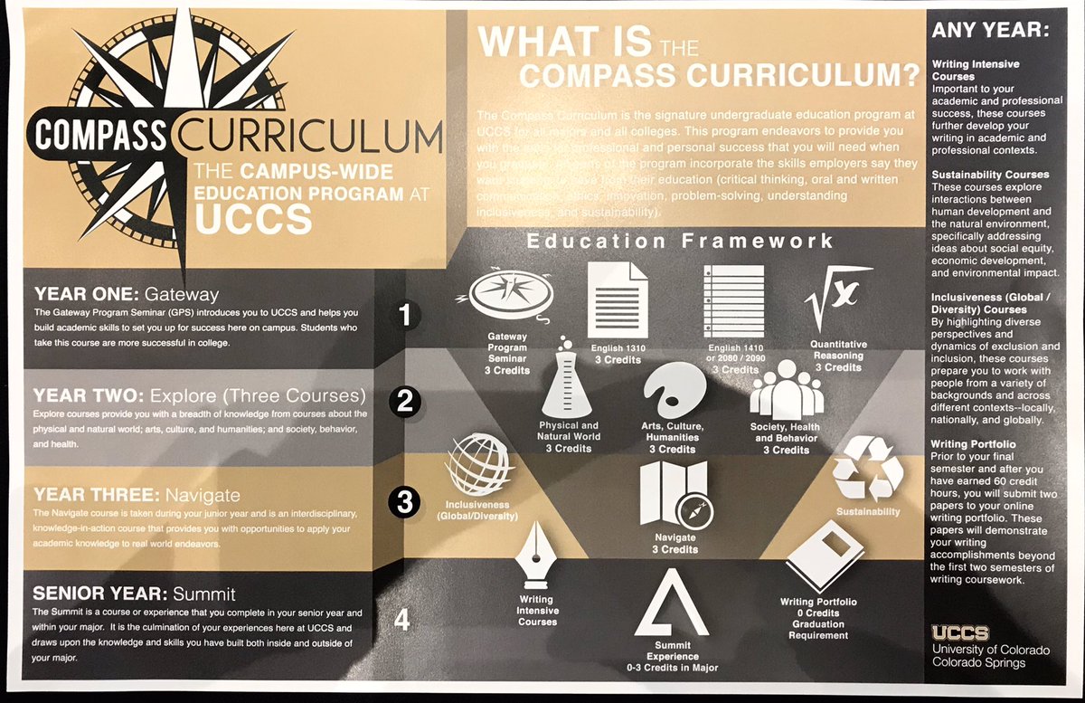 Emile_Dorkheim's tweet photo. Some great discussion with colleagues, facilitated by the folks from UCCS. #AACUGenEd https://t.co/vi6qxvQ8Ea