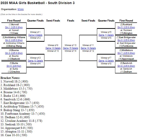 Girls Basketball Playoffs: MIAA Div 3 South Sectional First Round - No. 14 #Apponequet 9-11 at No. 3 #Middleboro 15-5 @ Middleboro 6:30pm Feb 25th
