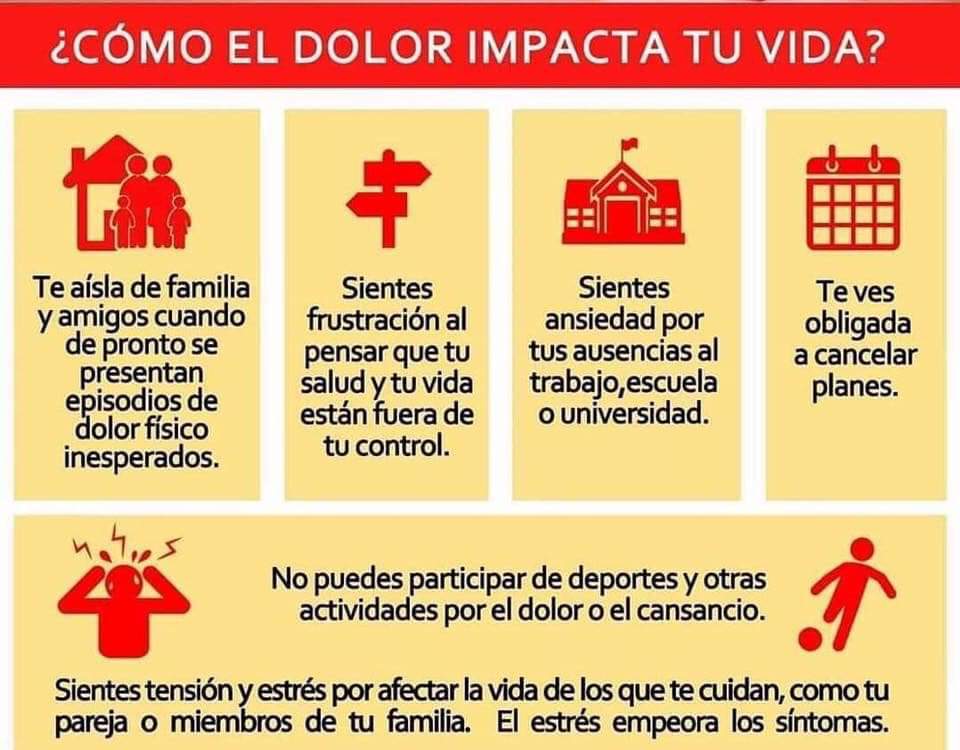 ¿Cómo afecta el #DolorCrónico a tu vida?

#PacientesQueCuentan